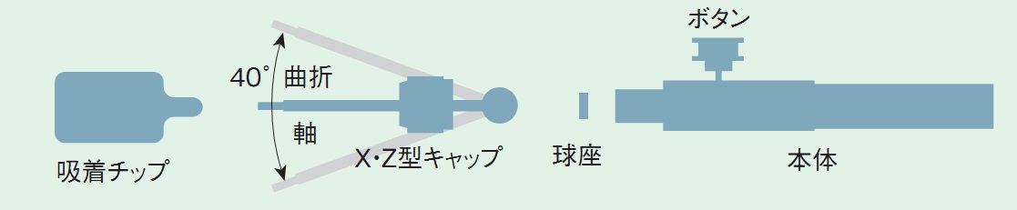 在庫限り】 ウェハー用真空ピンセット バッテリー一体タイプ VIRTUAL