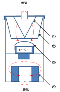 MV-1CR-HH_sytem