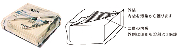溶剤に耐える二重包装
