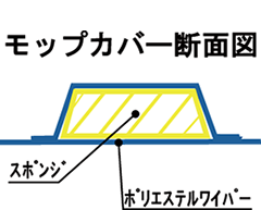 モップカバー断面図